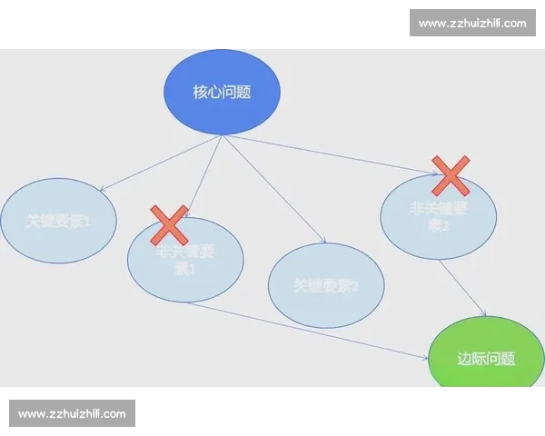 聚焦改进方向推动系统优化与效率提升的综合策略研究标题