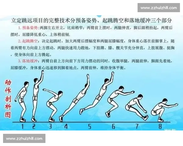 高效体育训练动作解析与实用方法全面指导 高效体育训练动作解析与实用方法全面指导