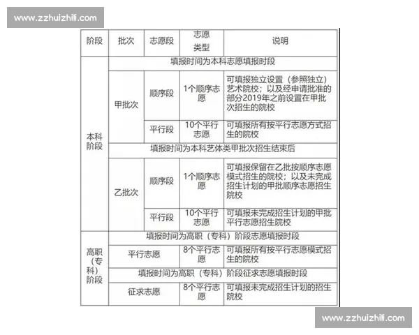 提升高校体育管理能力的策略研究与实践探索